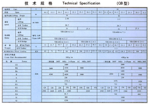 QB型防爆雙梁橋式起重機(jī)